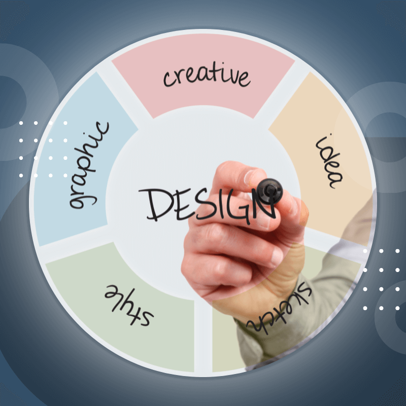 The Brand Identity Design Process in 2024: A Step-by-Step Guide